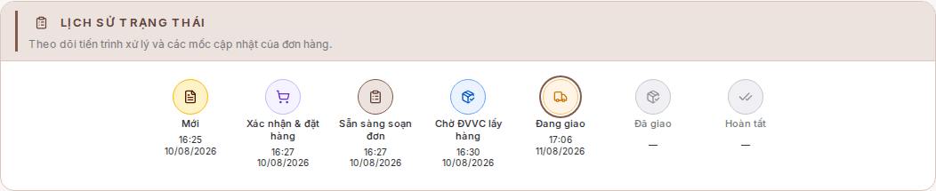 Theo dõi đơn hàng theo từng giai đoạn