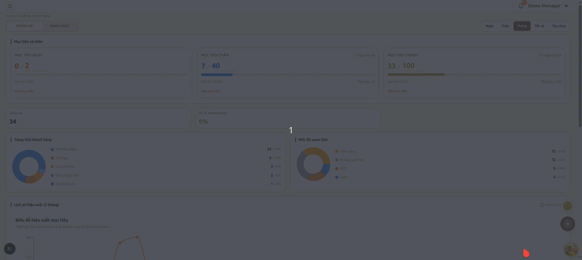 Quản lý khách hàng như một chuyên gia CRM